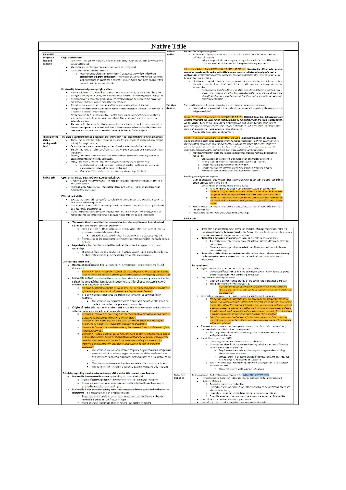 Property Law Exam Notes - Native Title Doctrine of Tenure Doctrine of ...
