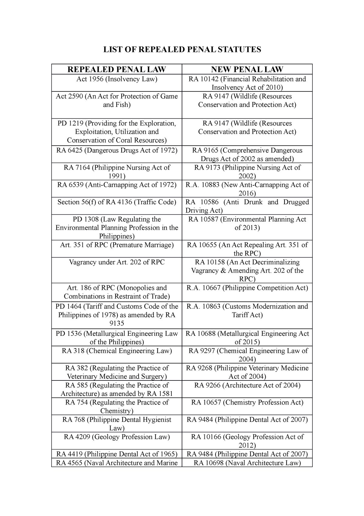 list-of-repealed-penal-statutes-list-of-repealed-penal-statutes