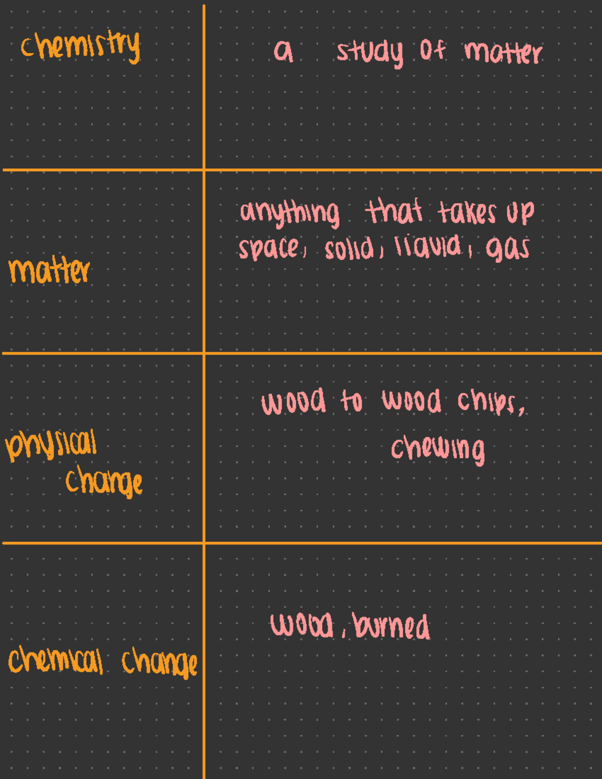 Chapter 2 Quiz Flashcards Part 1 - CHEM 025 - Studocu