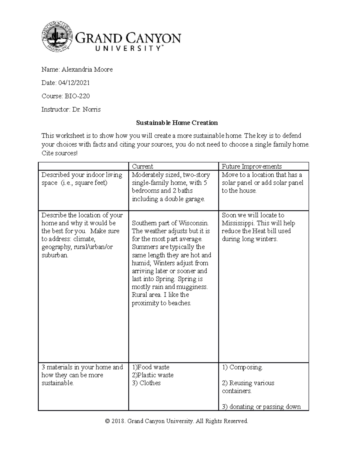 sustainable home creation bio 220        
        <figure class=