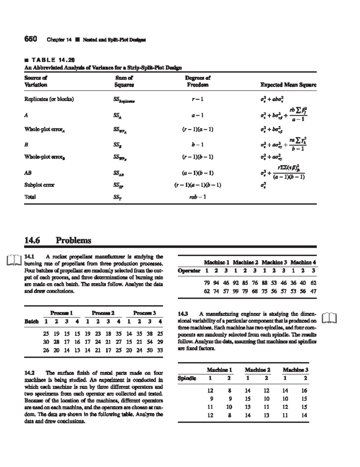Nested ex - mjhiu90909 - Kinetics and Reactor Design II - Studocu