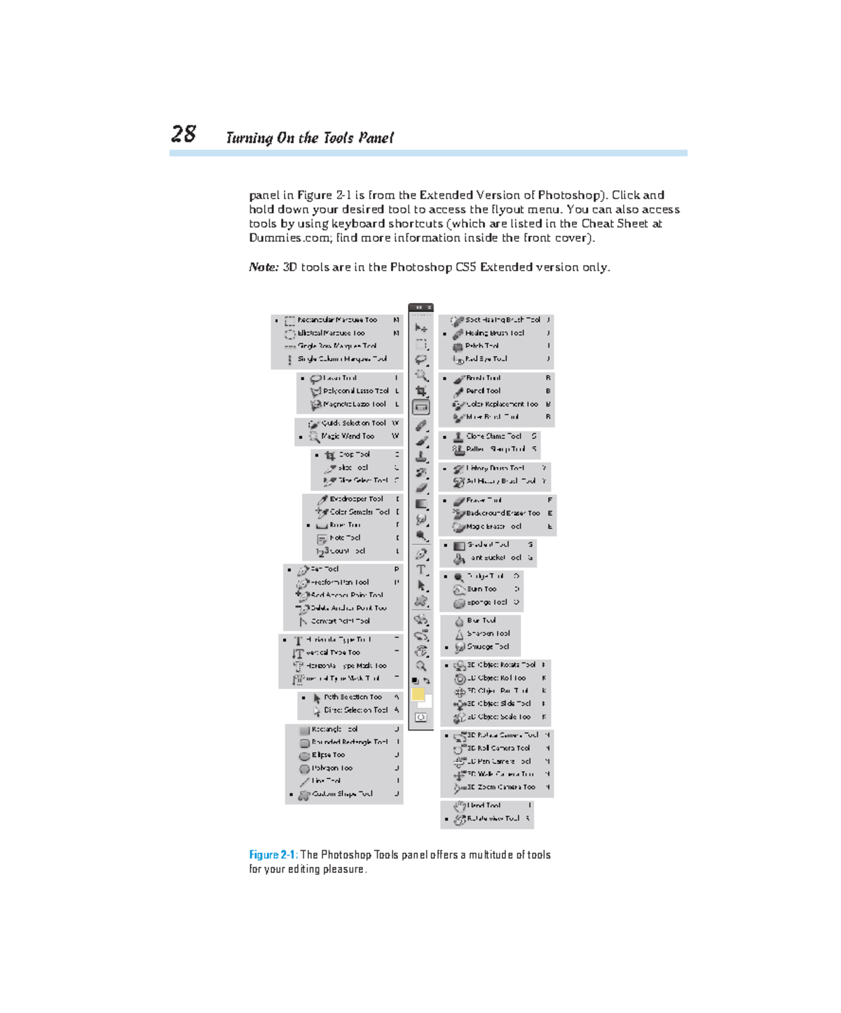 for Dummies Basic Electrical Engineering 28 Turning On the Tools Panel panel in