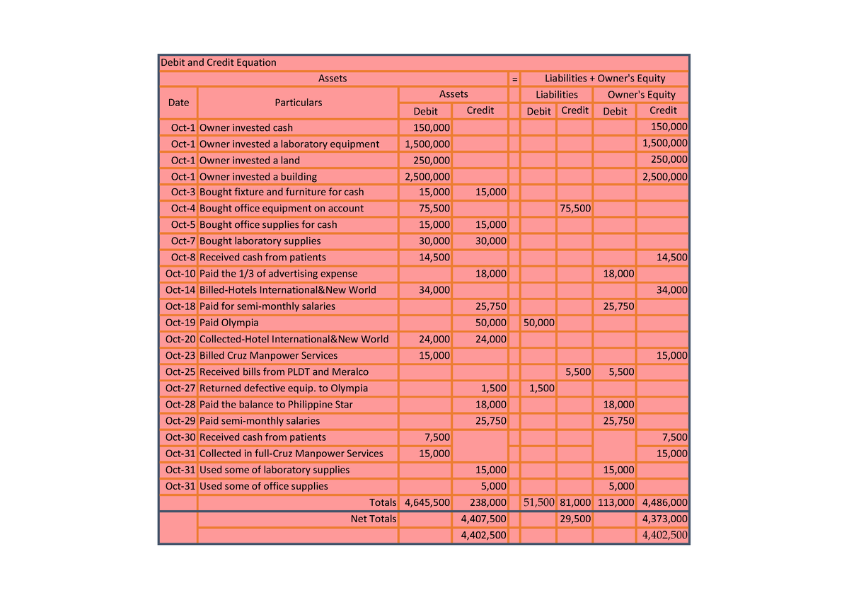 iyuim-none-debit-and-credit-equation-debit-credit-debit-credit