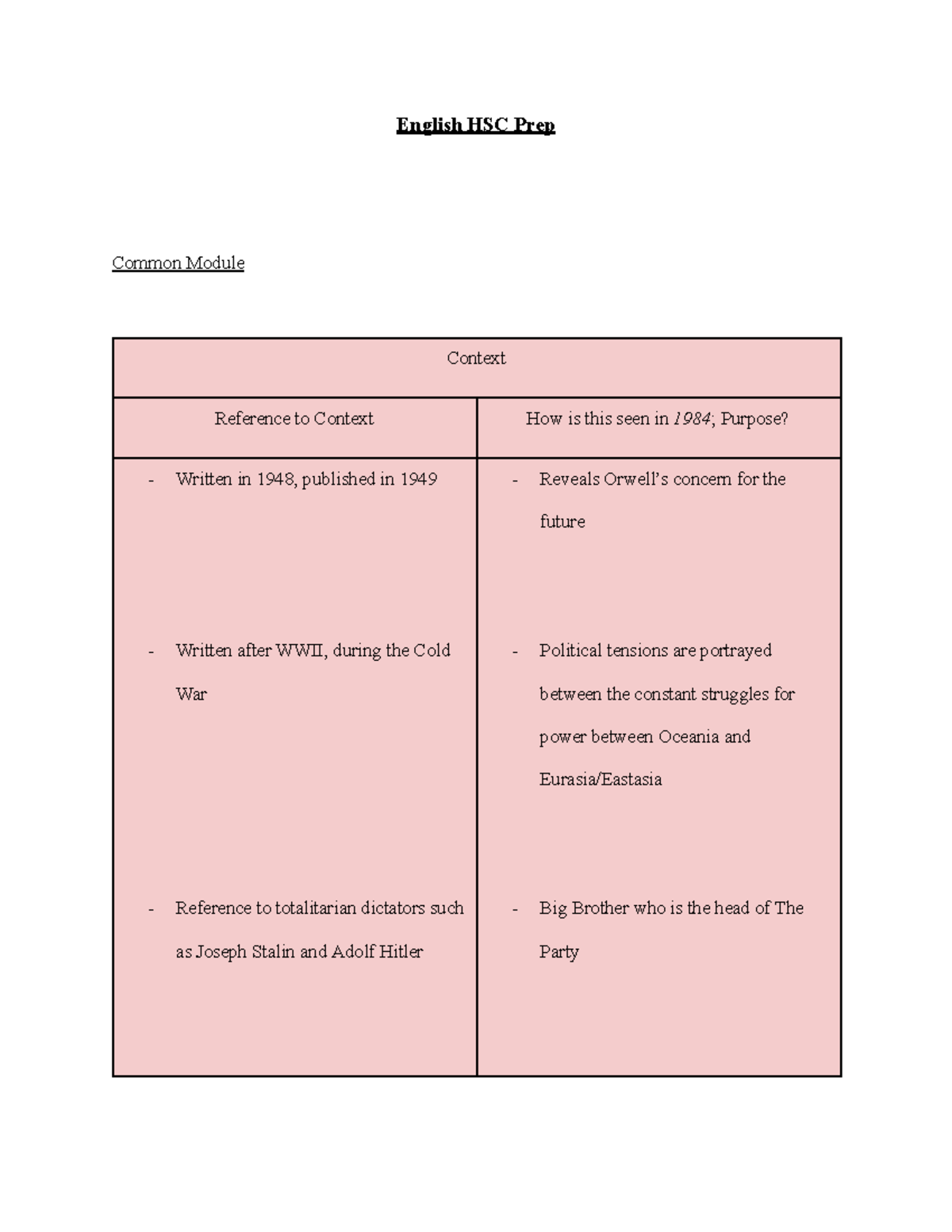 English HSC Prep - Google Docs - English HSC Prep Common Module Context ...