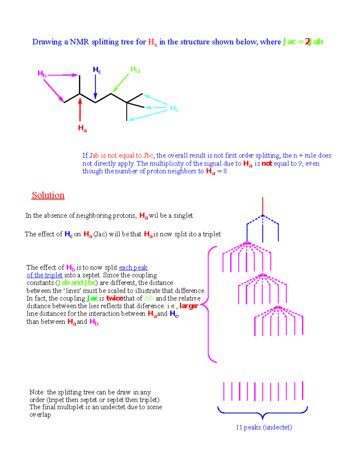 Jac = 2Jab - Splitting tree - In the absence of neighboring protons, Ha ...