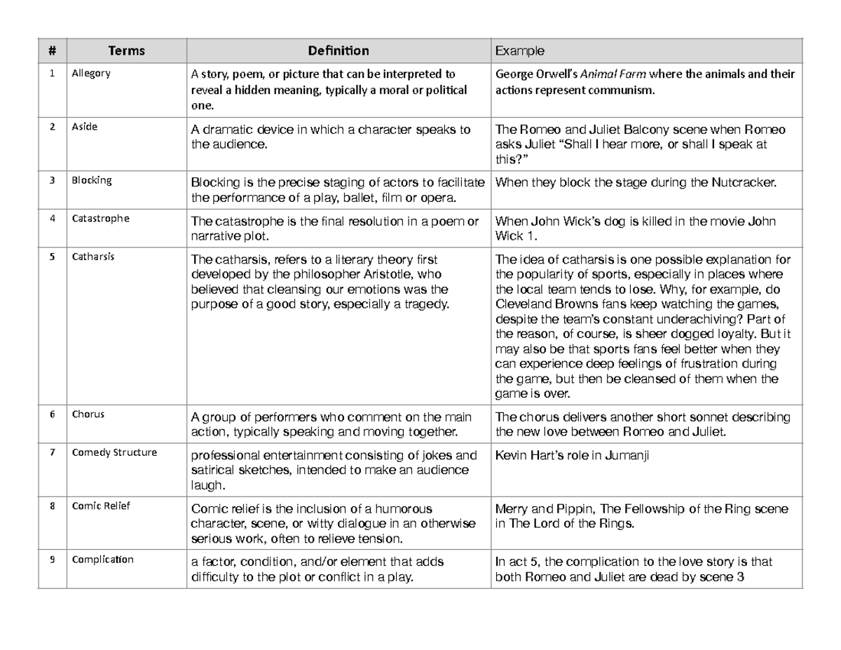 English pt2 - # Terms Defini+on Example 1 Allegory A story, poem, or ...