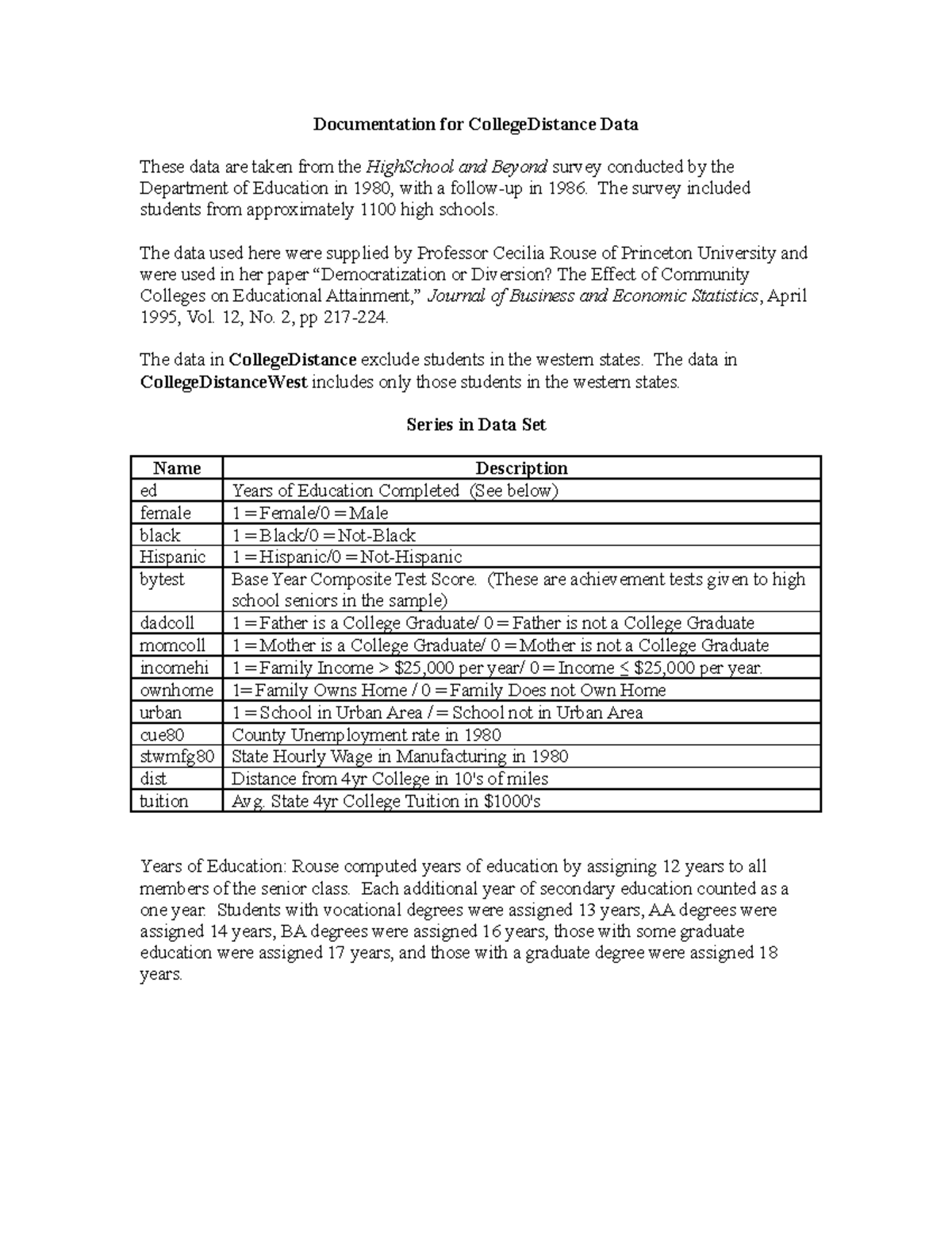 College Distance Data Description - Documentation for CollegeDistance ...