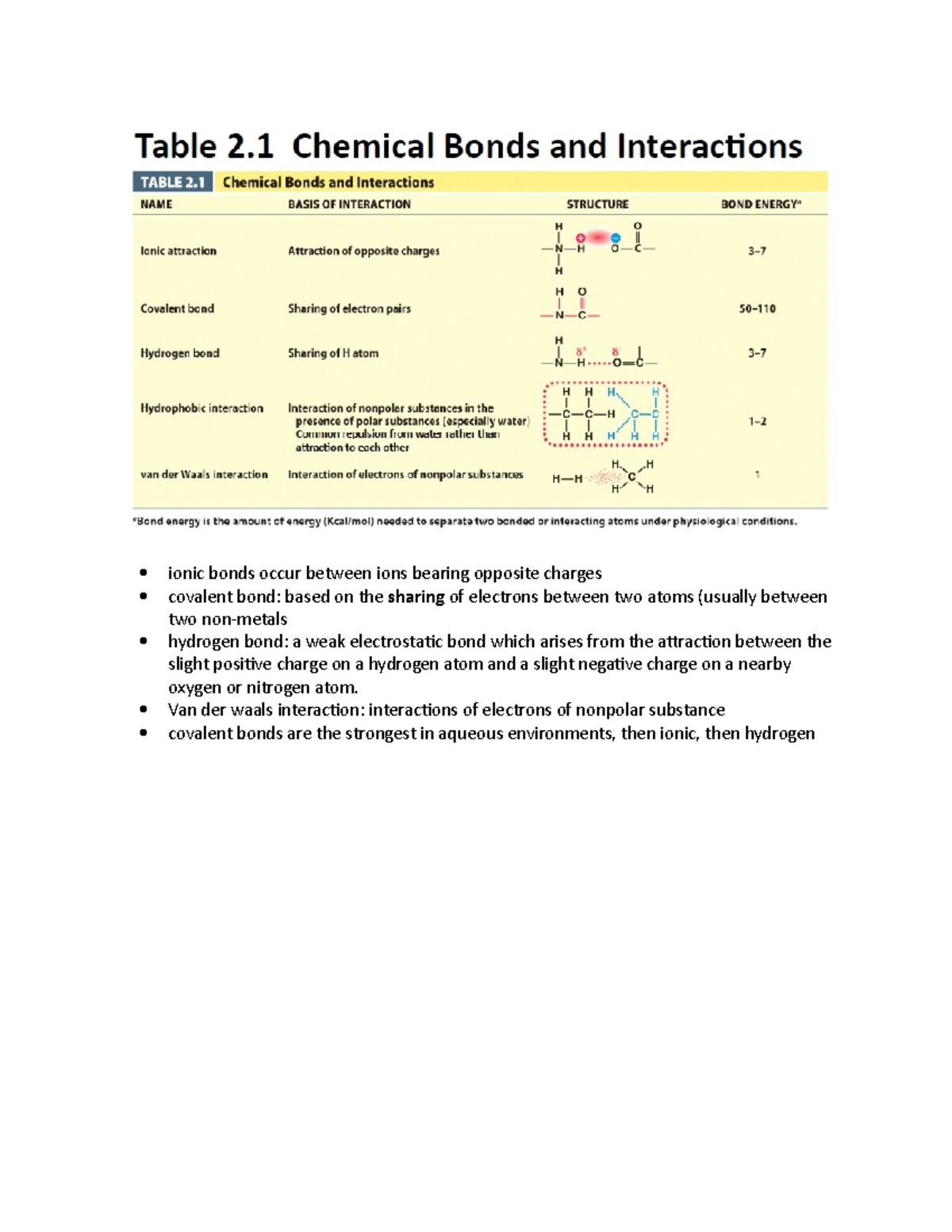 Biology exam 1 study guide - ionic bonds occur between ions bearing ...
