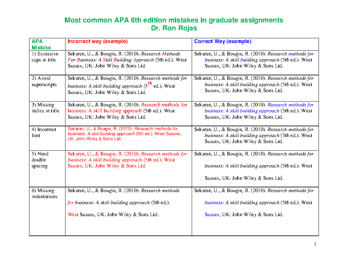 Most common APA 6th edition mistakes - Ron Rojas 1 APA Mistake ...