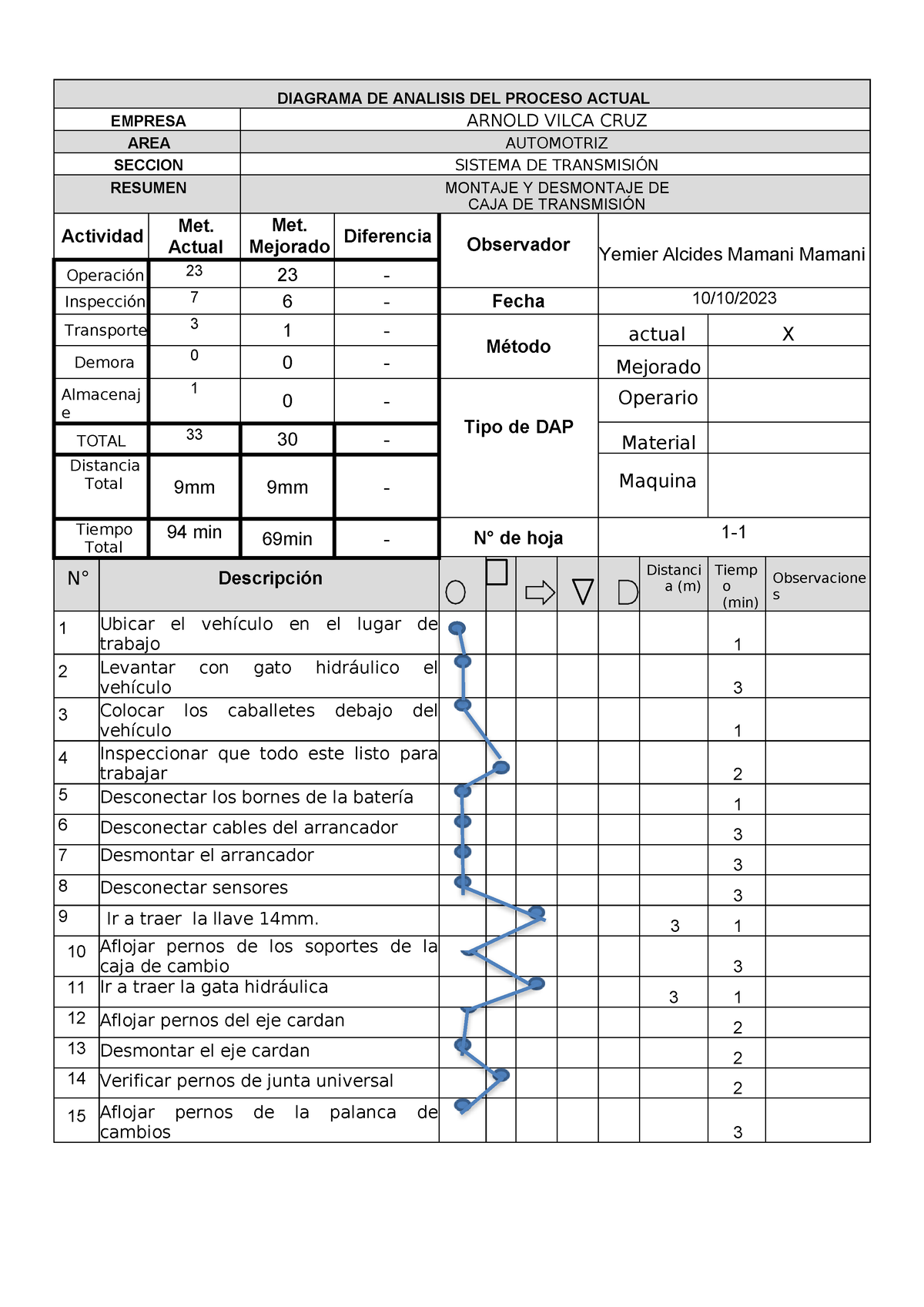 Diagrama De Analisis Del Proceso Actual 123 Diagrama De Analisis Del Proceso Actual Empresa 6321