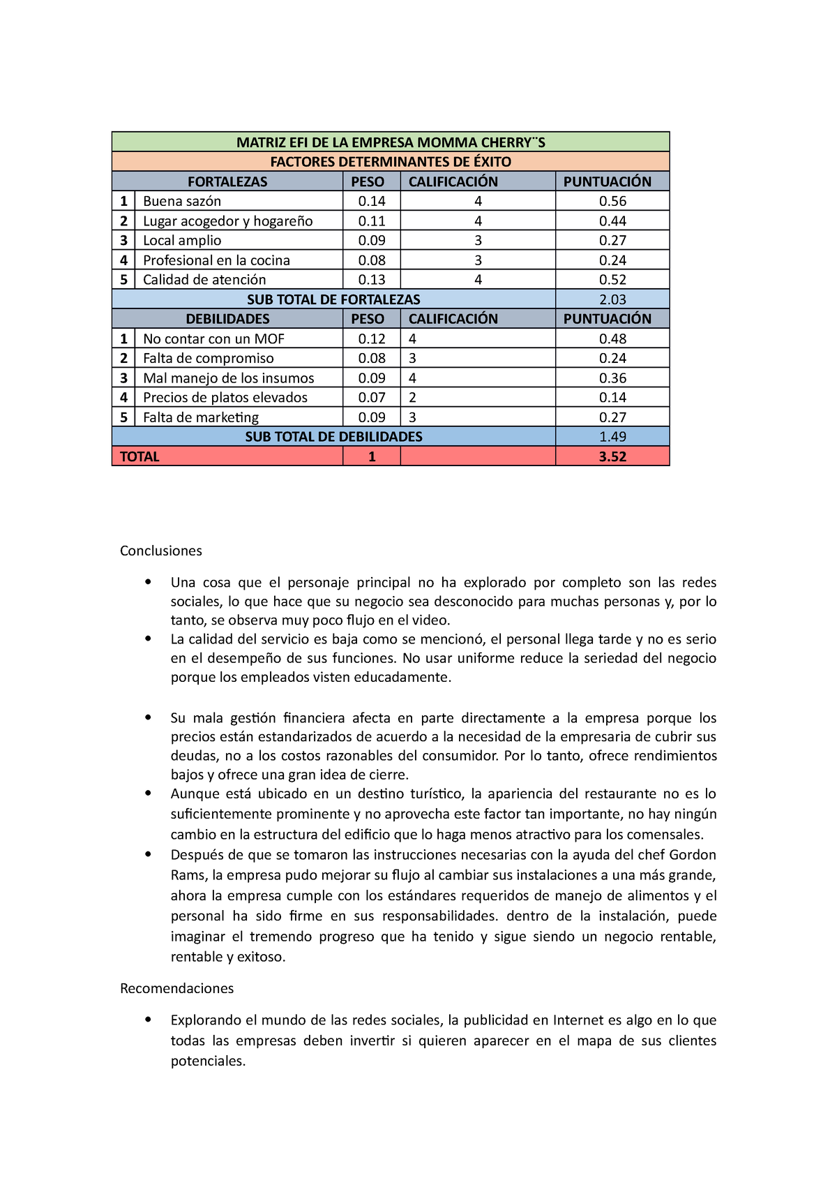 Matriz Efi Conclusiones Y Recomendaciones 2020 Matriz Efi De La Empresa Momma Cherry ̈s 4301