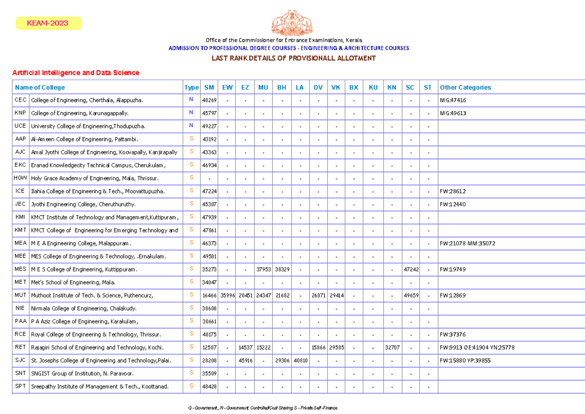 Last rank p5 provi - list of ranks - Office of the Commissioner for ...