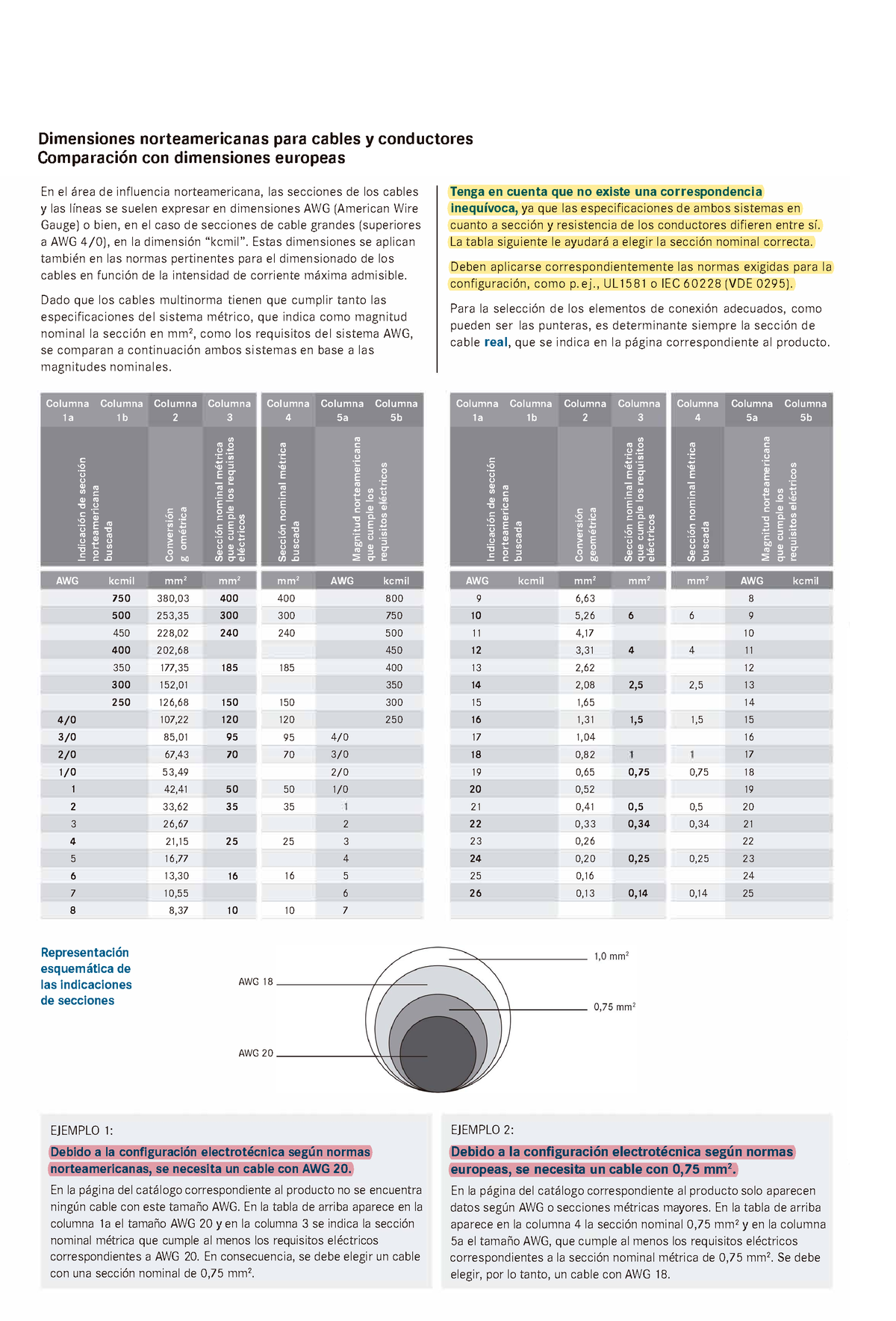 Tabla De Equivalecias De Cable Awg A Mm Dimensiones