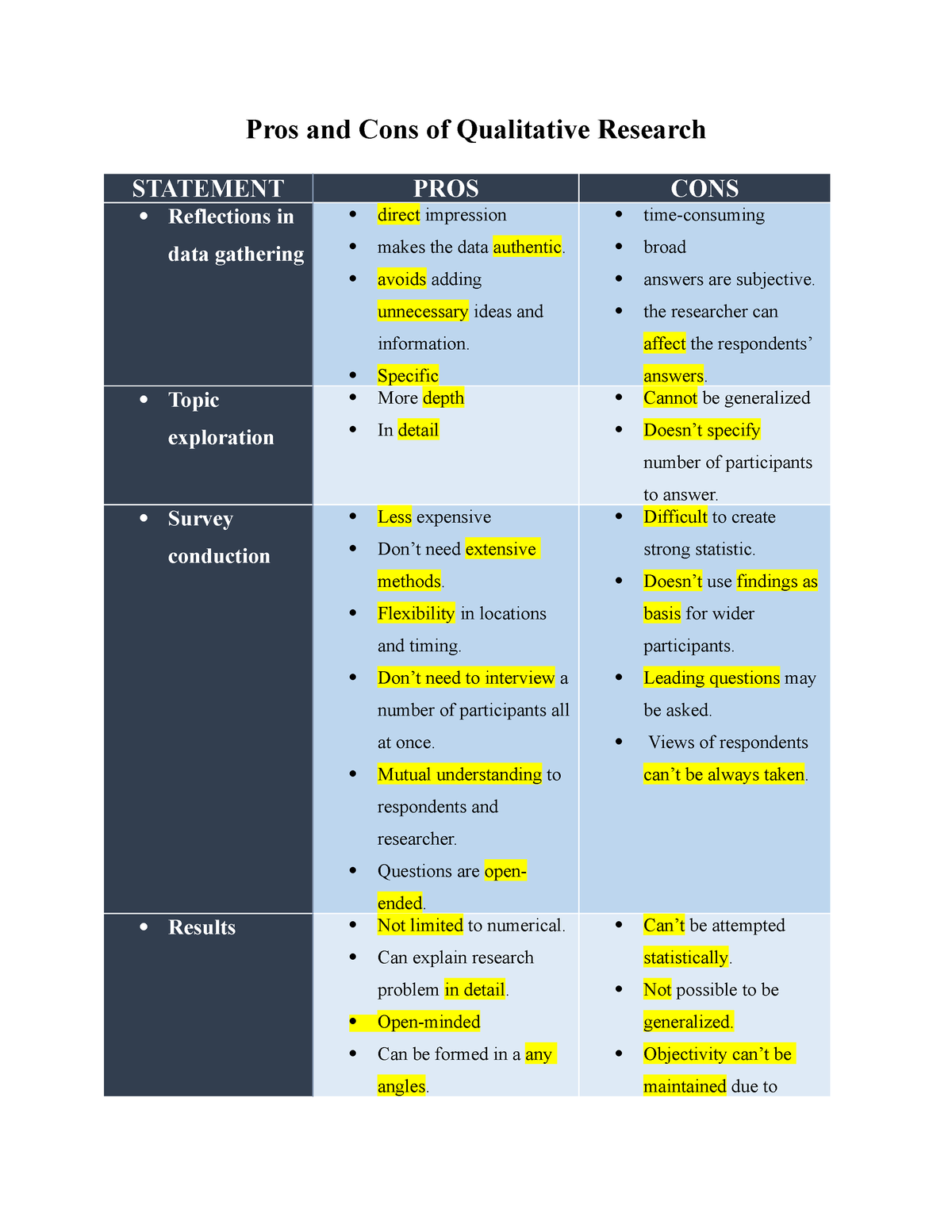 Pros and Cons of Qualitative Research Practical Research 1 StuDocu