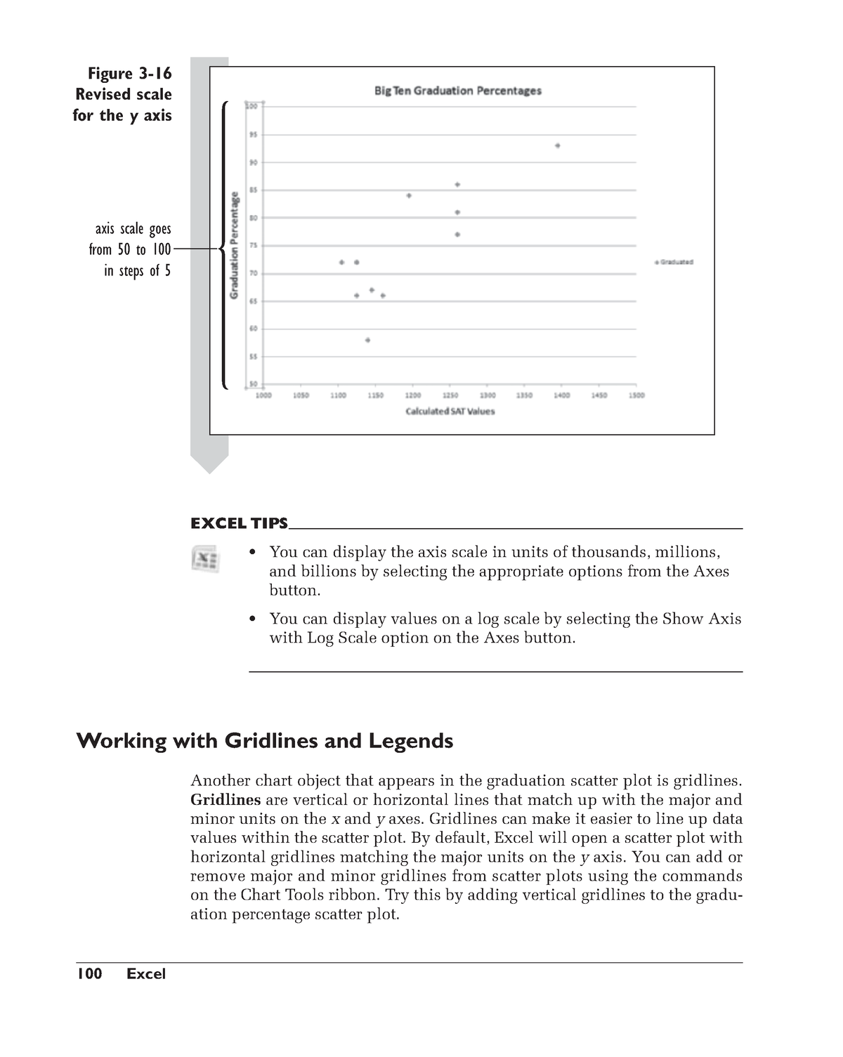 data-analysis-with-microsoft-excel-14-100-excel-axis-scale-goes