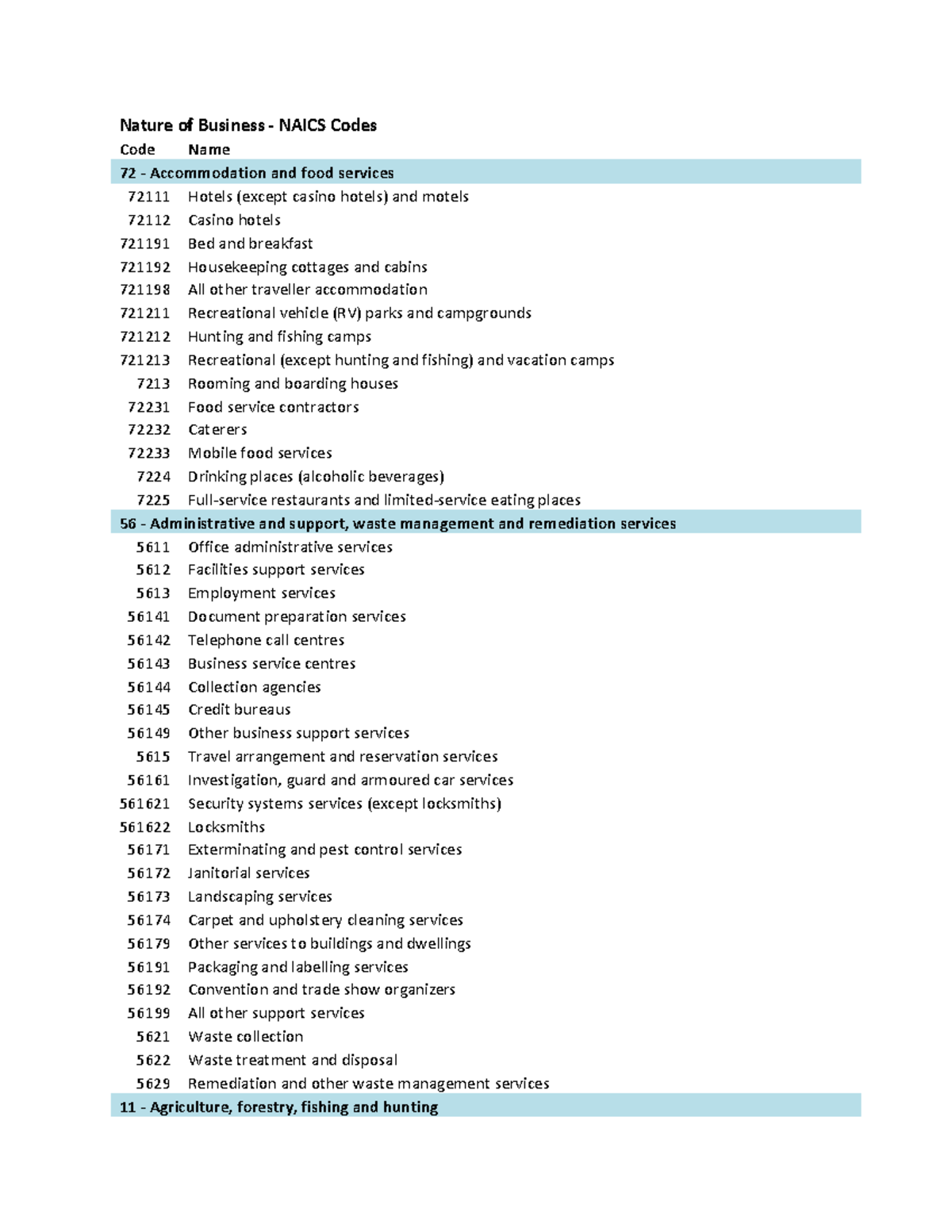 Naics None Nature of Business NAICS Codes Code Name 72 and food services