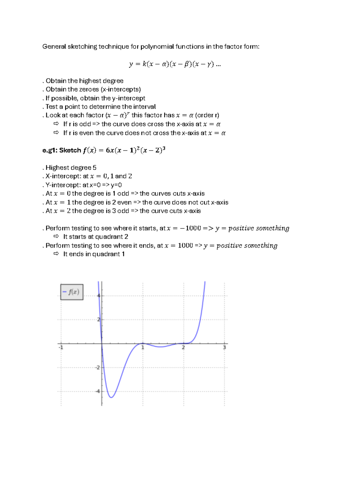 General sketching technique for polynomial functions in the factor form ...