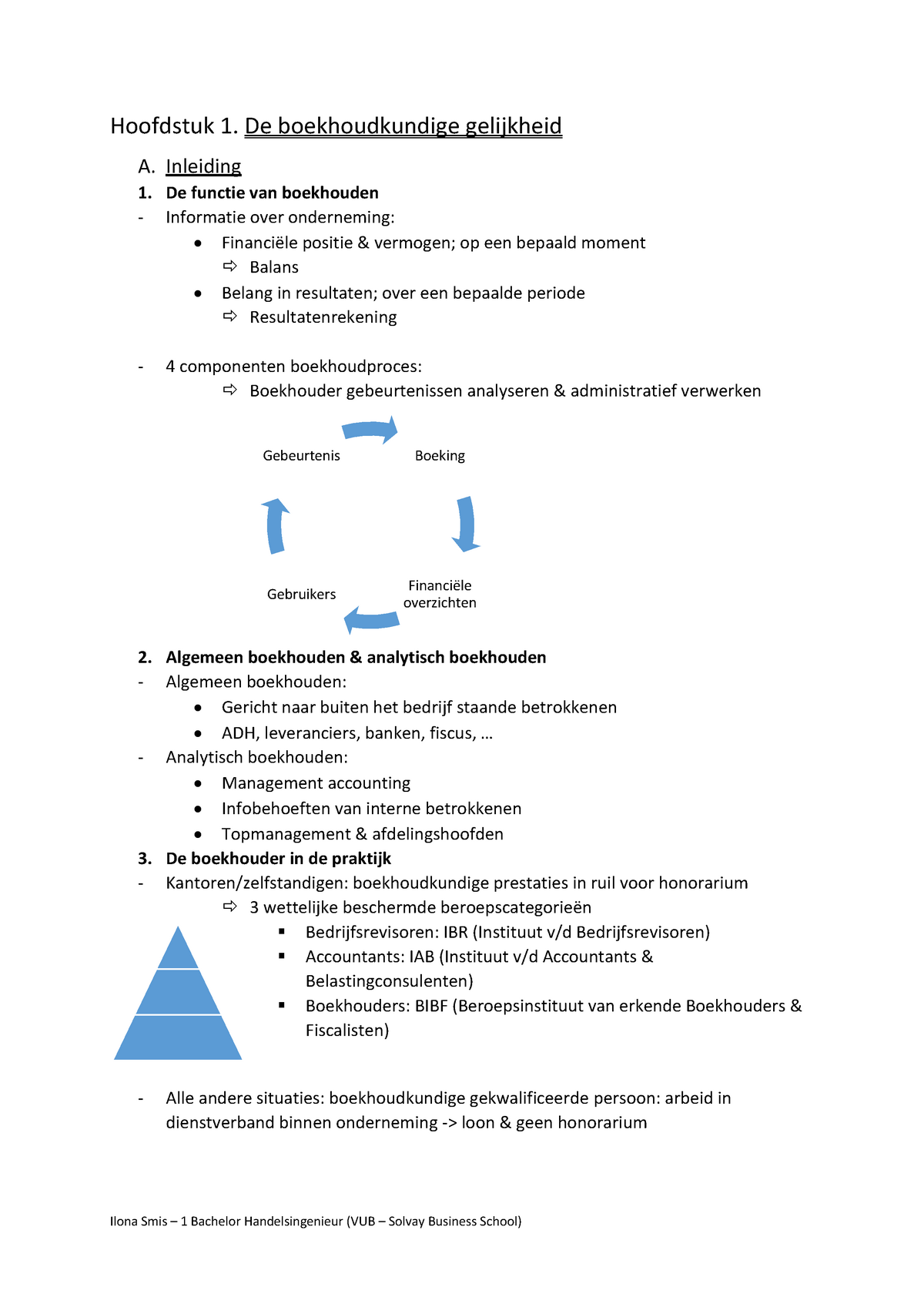 Samenvatting-Boekhouden - Hoofdstuk 1. De Boekhoudkundige Gelijkheid A ...