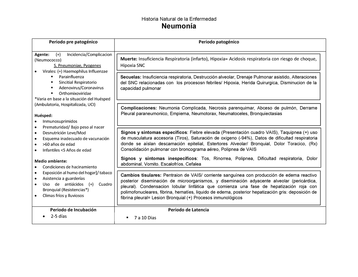 Historianaturalpneumonia 141022193720 Conversion Gate02 Historia Natural De La Enfermedad 4925