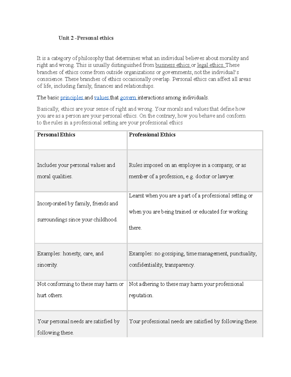 What Is The Difference Between Personal Ethics And Professional Ethics Quizlet