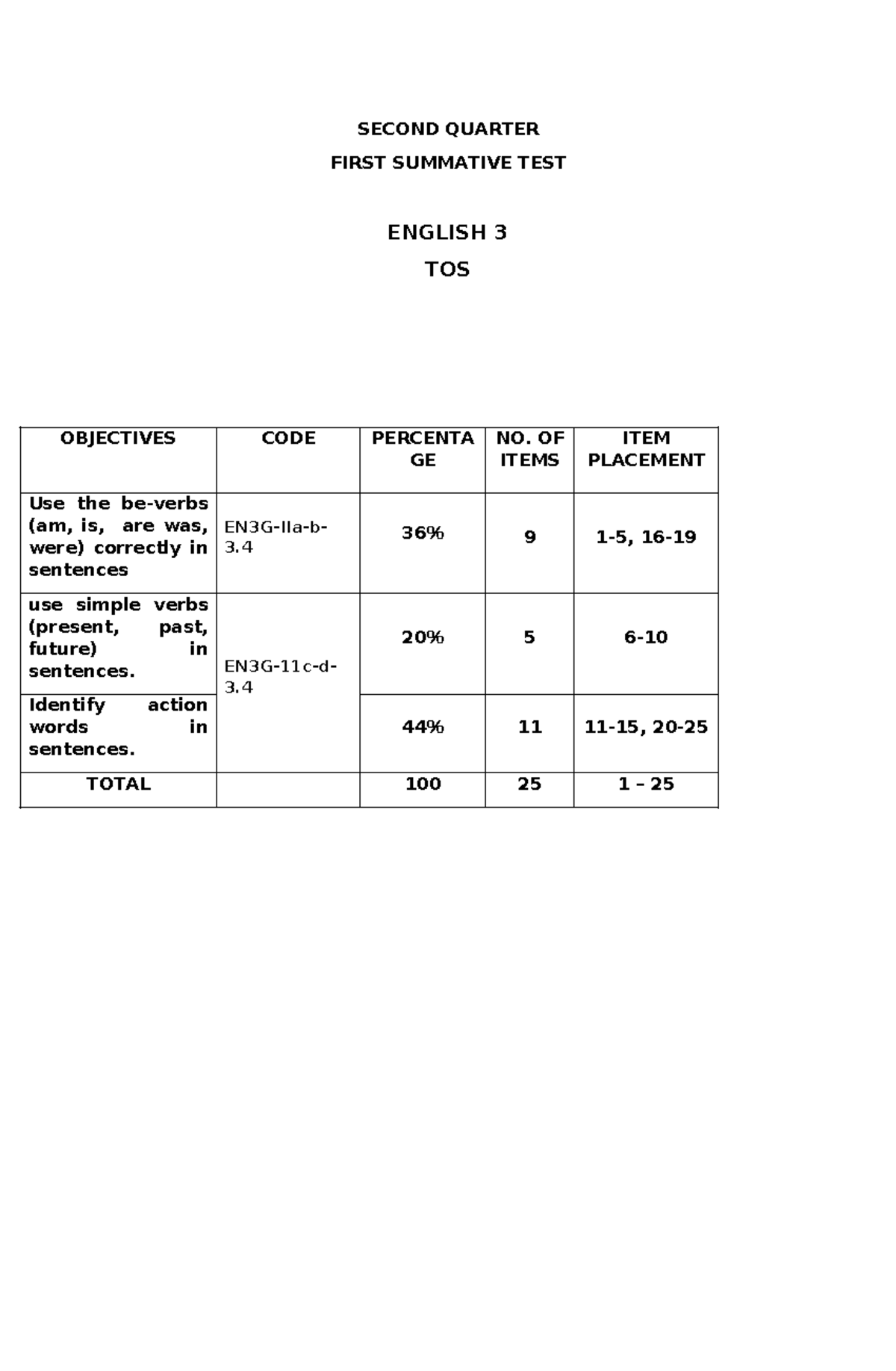 Q2 - First Summative Test in All Subjects with TOS - SECOND QUARTER ...