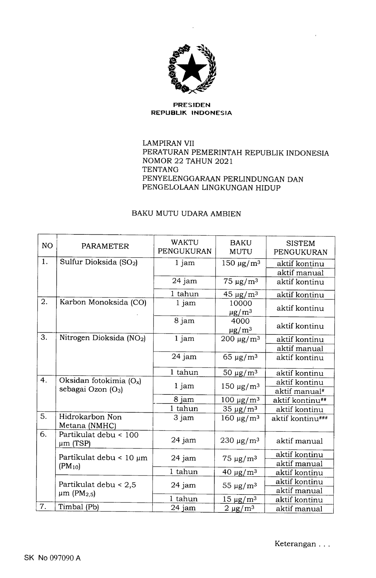 8. Lampiran VII Salinan PP Nomor 22 Tahun 2021 PRESIDEN REPUBLIK