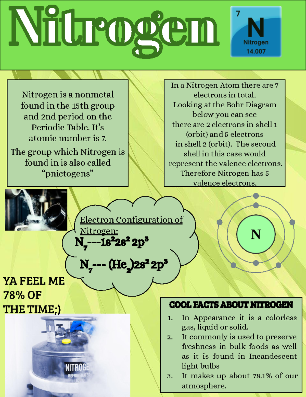 Nitrogen- Periodicity Media Assignment - Nitrogen is a nonmetal found ...