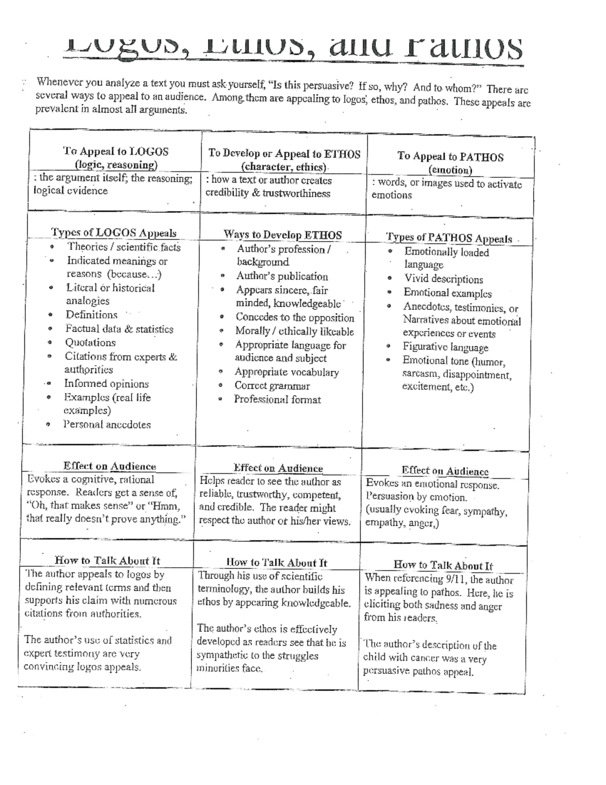 Ethos Logos Pathos - This lecture note will give a detailed idea about ...