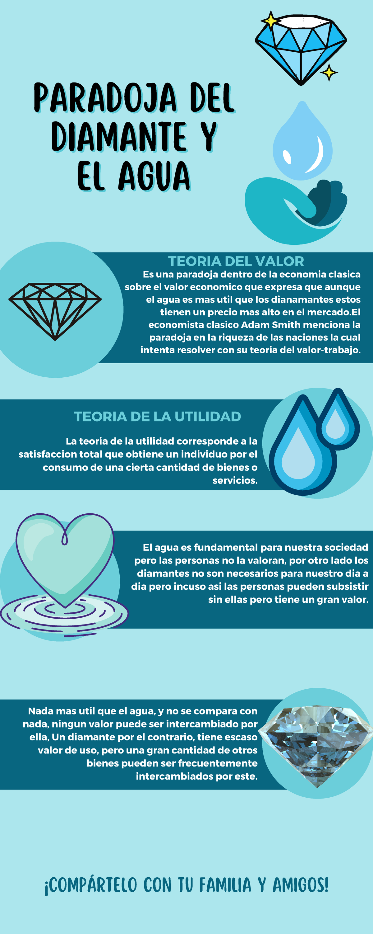 Infografía Paradoja Del Diamante Y El Agua ¡compÁrtelo Con Tu Familia Y Amigos Teoria Del 0156