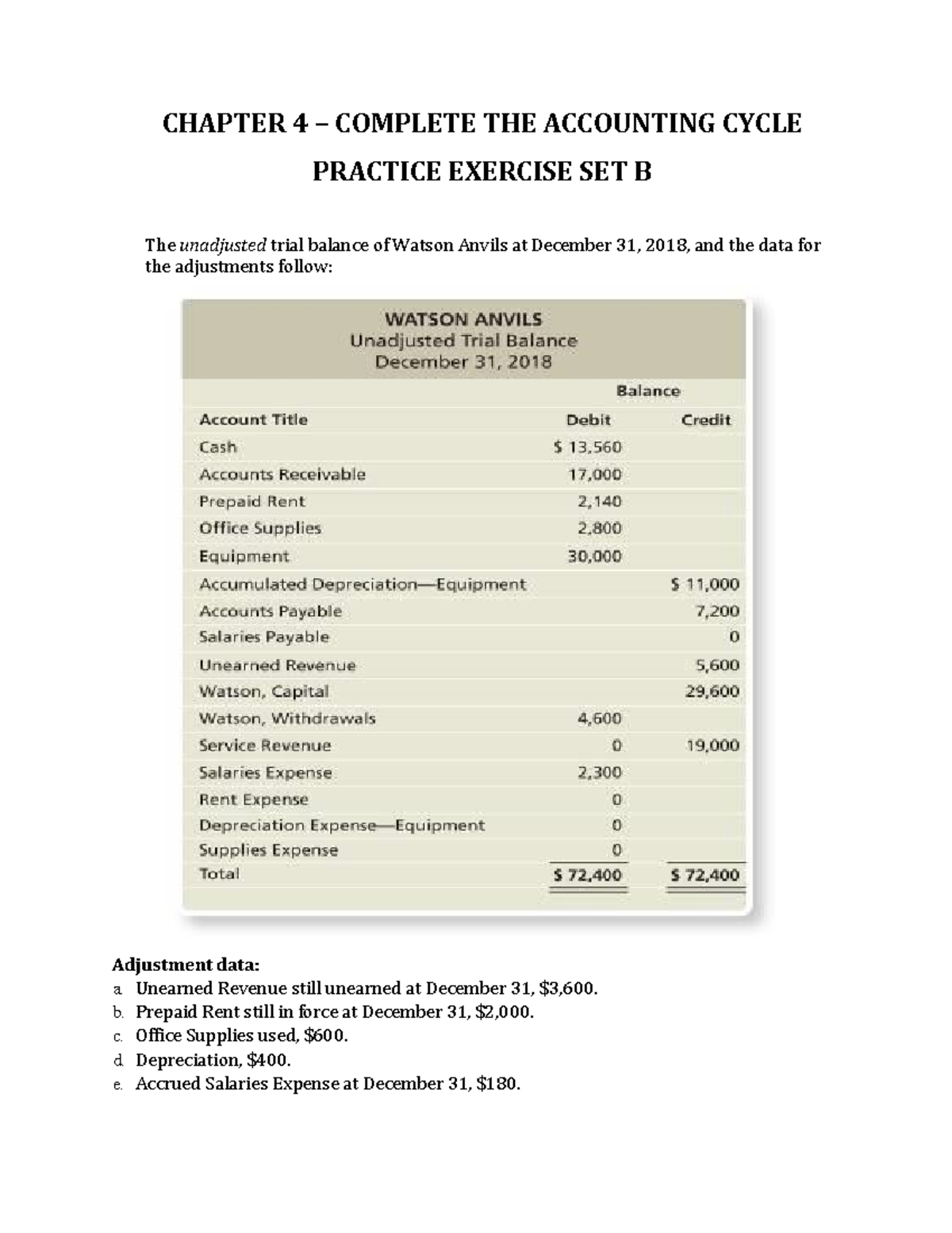 CH4 Practice Set B - CHAPTER 4 – COMPLETE THE ACCOUNTING CYCLE PRACTICE ...