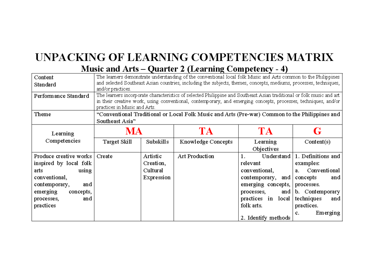 Unpacking OF Learning Competencies Matrix Mapeh Quarter 2 - UNPACKING ...