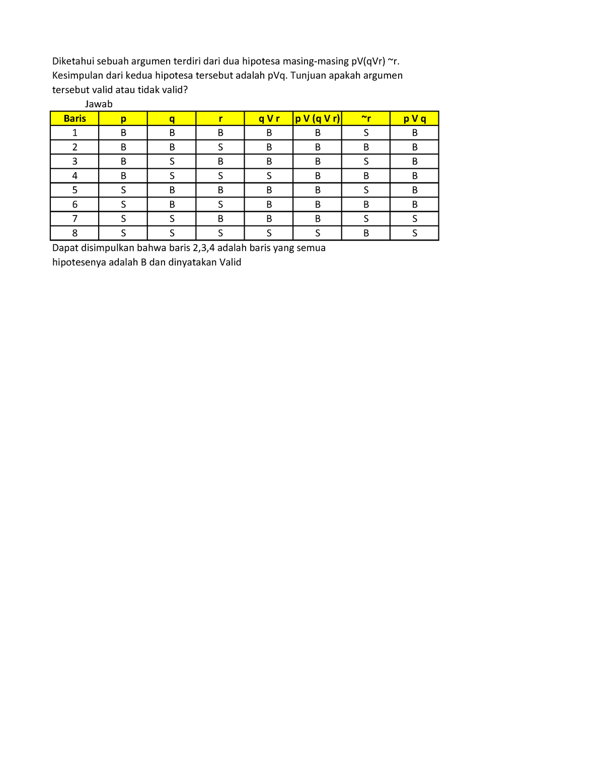 Diskusi 3 Matematika - Baris P Q R Q V R P V (q V R) ~r P V Q 1 B B B B ...