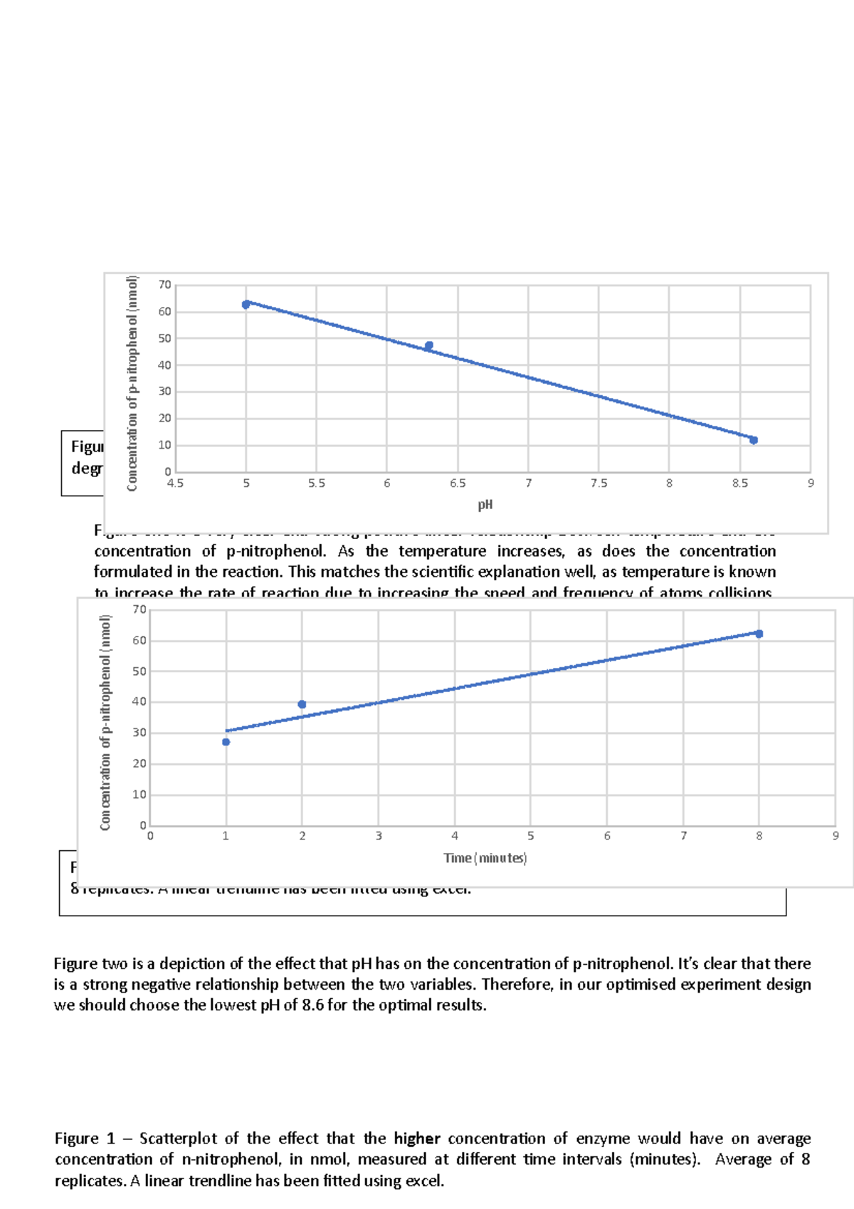 Doc11 - just uploading for free premium - Figure 1 – Scatterplot of the ...
