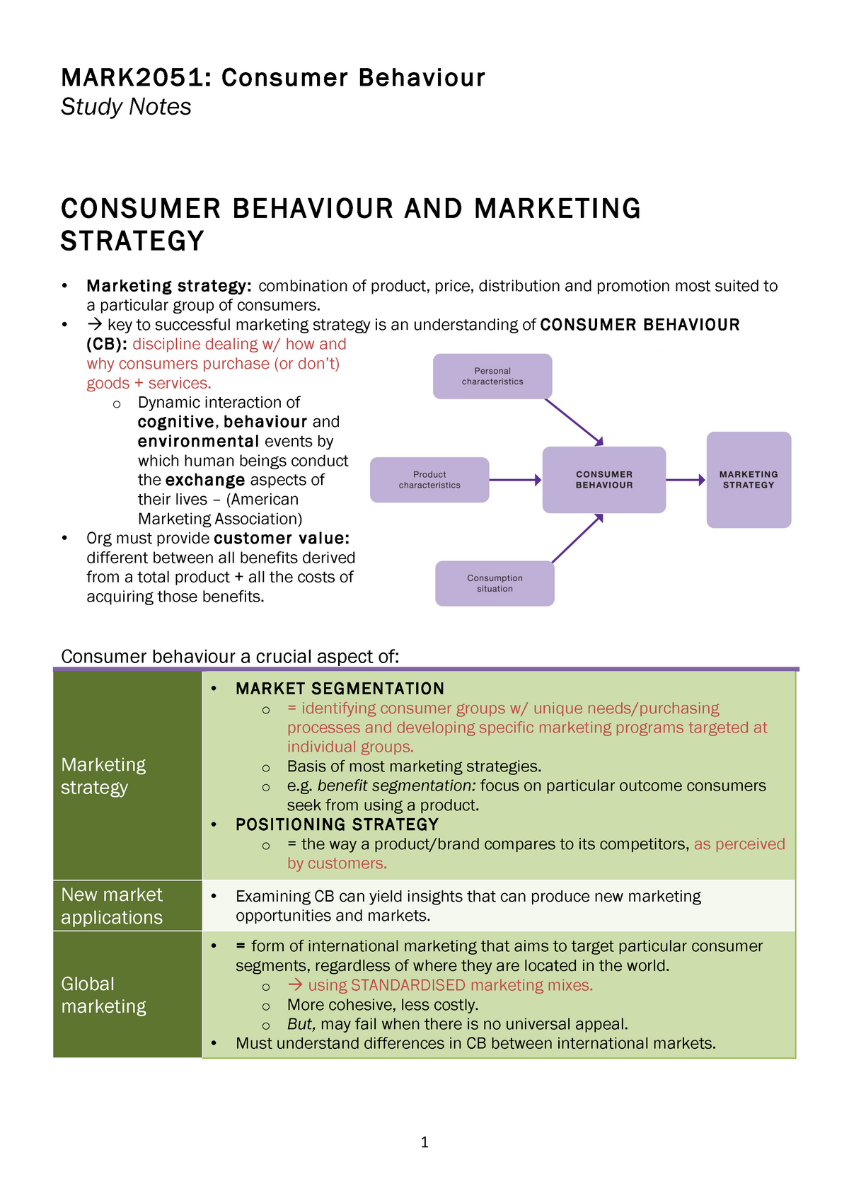 NOTE - MARK2051: Consumer Behaviour Study Notes CONSUMER BEHAVIOUR AND ...