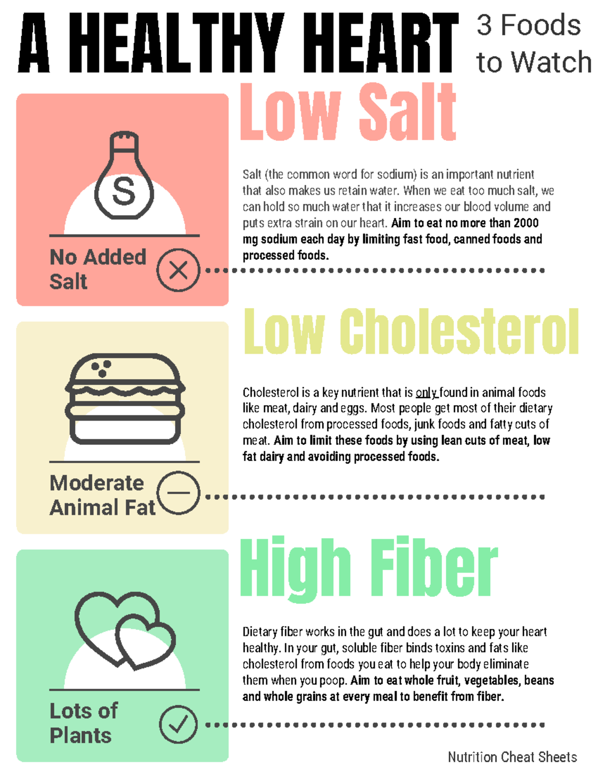 Cardiac Diet - No Added Salt Moderate Animal Fat Low Salt Salt (the ...