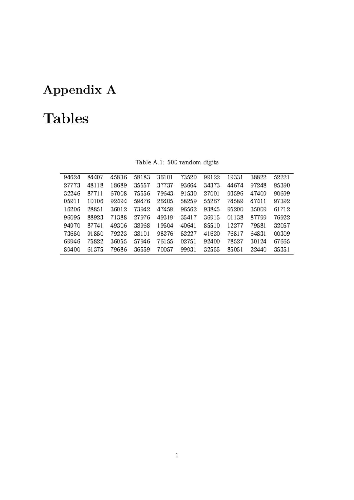 Onlytables-1 - Tables used for linear contrasts - Appendix A Tables ...