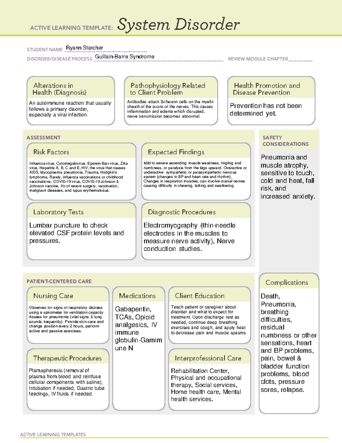 Dysphagia System Disorder Template