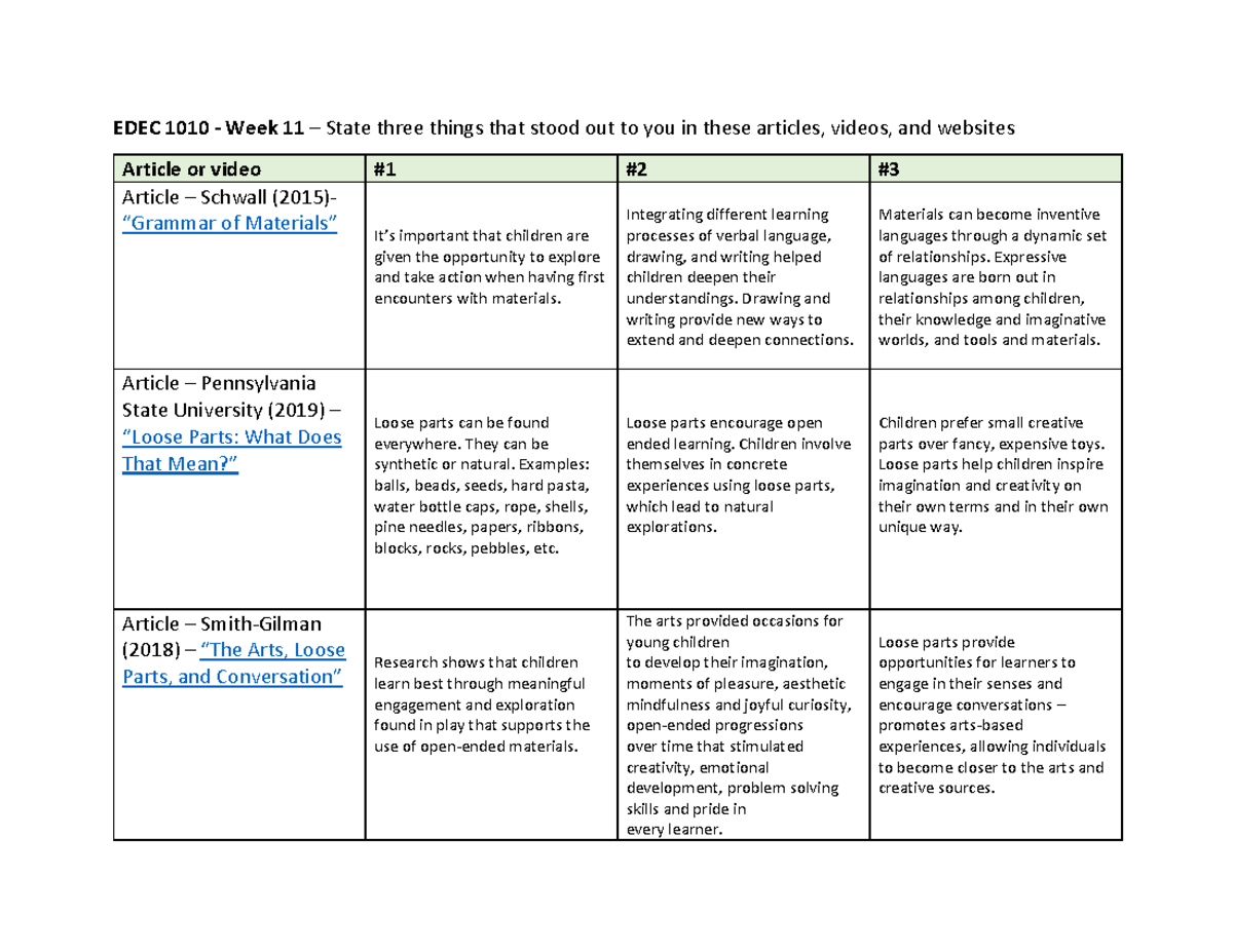 EDEC 1010. Week 11 Graphic Organizer - EDEC 1010 - Week 11 – State ...