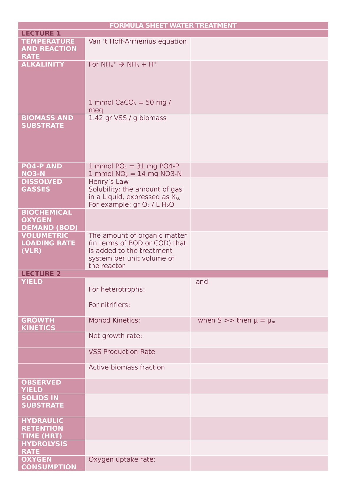 Formula sheet water treatment - FORMULA SHEET WATER TREATMENT LECTURE 1 ...