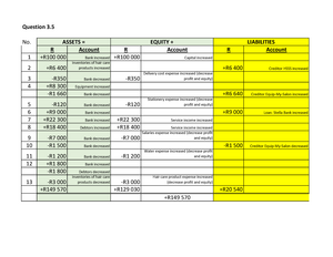 case study term 3