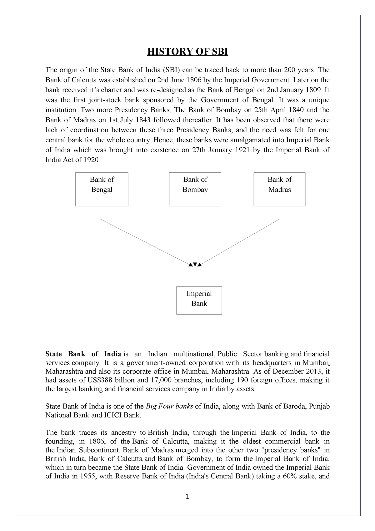 training-and-development-in-sbi-compress-history-of-sbi-the-origin-of