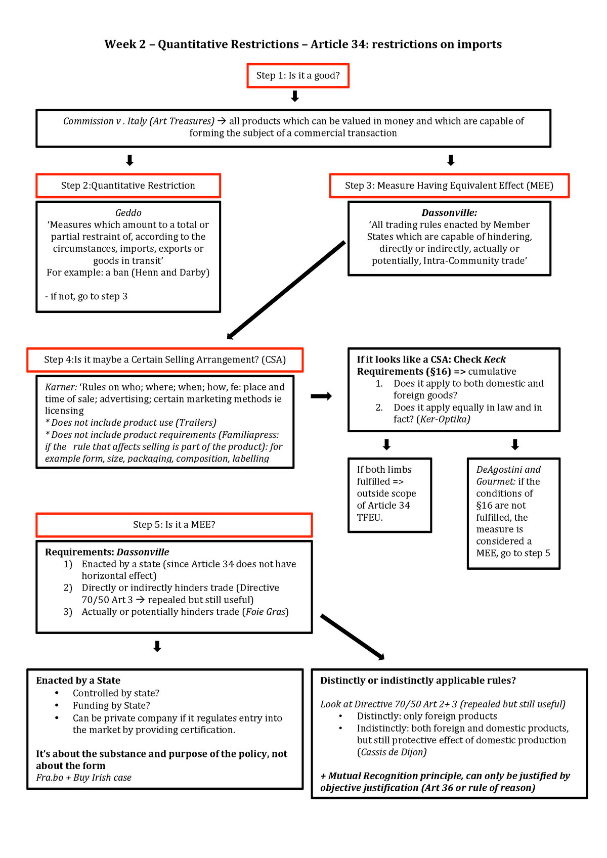 article 34 TFEU - Step 1 : Is it a good? Week 2 Quantitative ...