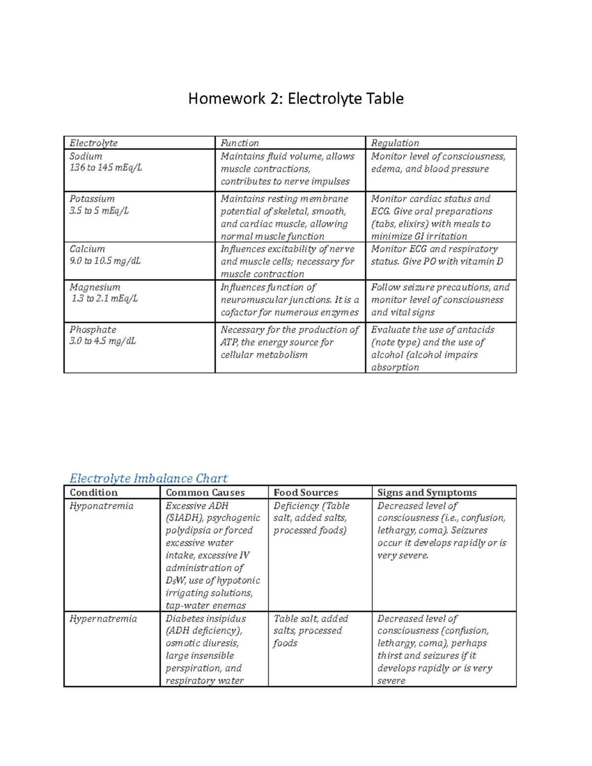 Homework 2Lyte tables 1 Homework 2 Electrolyte Table Electrolyte