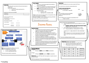 Chapter 8 VAT notes - It summarises VAT clearly - VALUE ADDED TAXATION ...