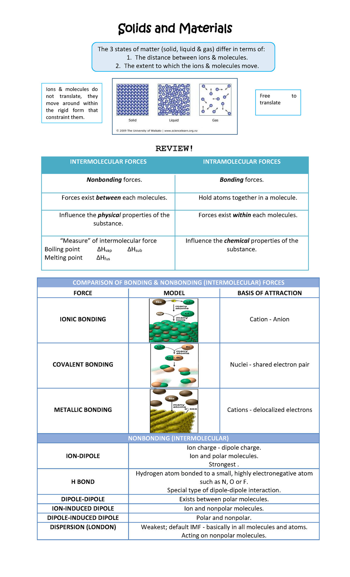 Midterm CHEM86 Notes - Chemistry - Solids and Materials The 3 states of ...