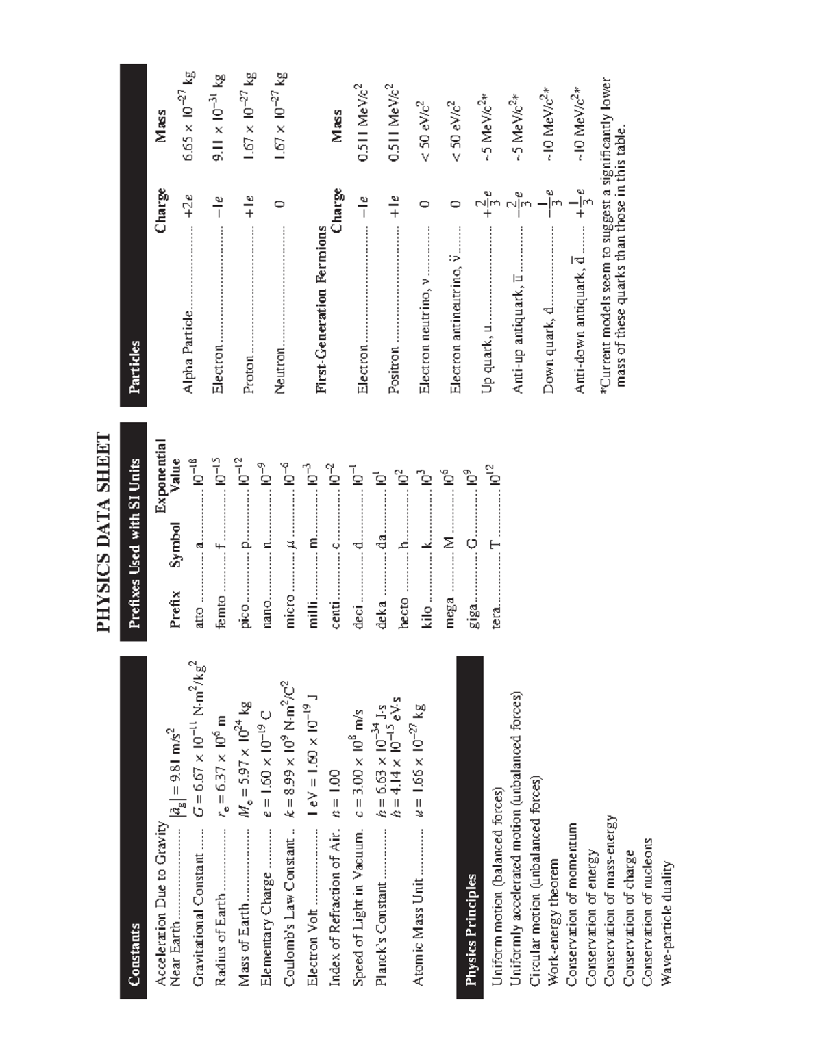 Phys30 databooklet physics 30 data booklet physics data sheet