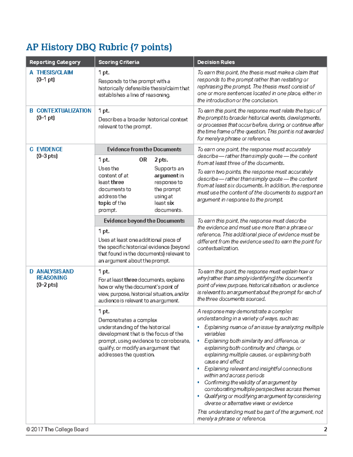 Apush 2022 Dbq Rubric 2017 The College Board 2 AP History DBQ 