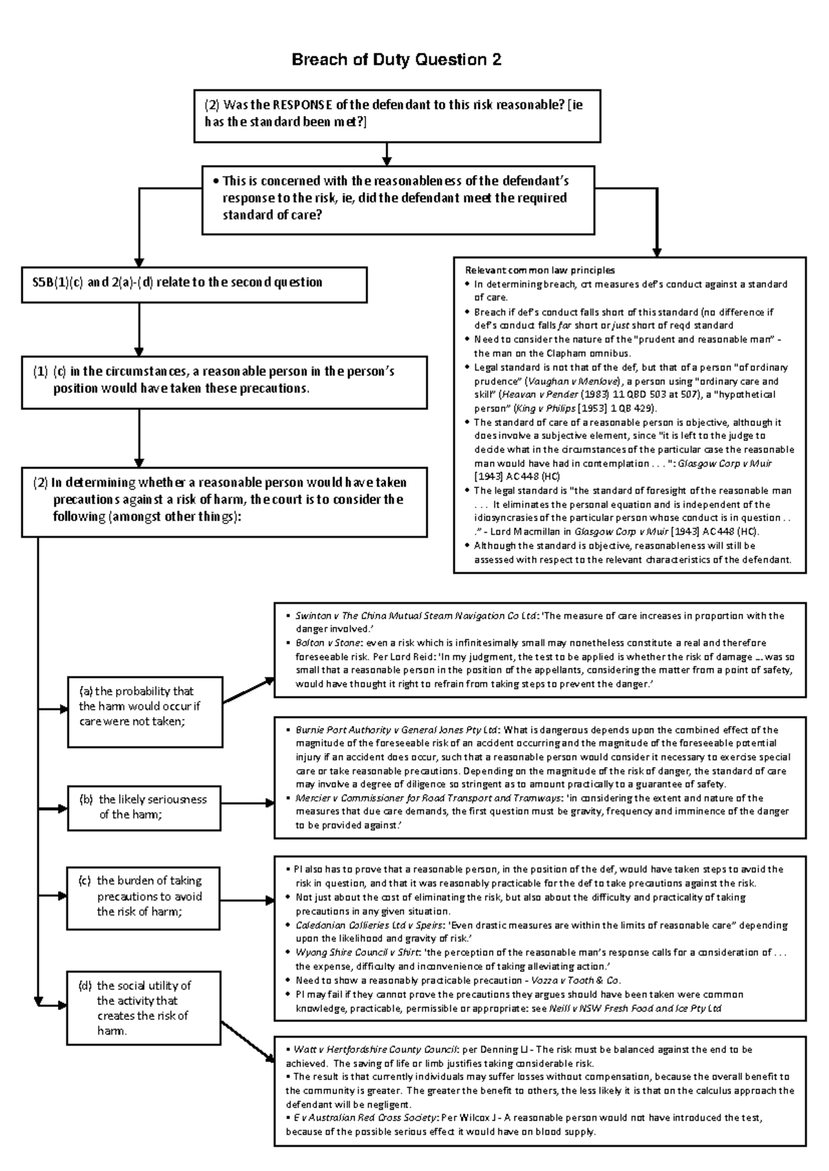 Breach of Duty Flowchart 2-1-1 - Breach of Duty Question 2 (1) (c) in ...