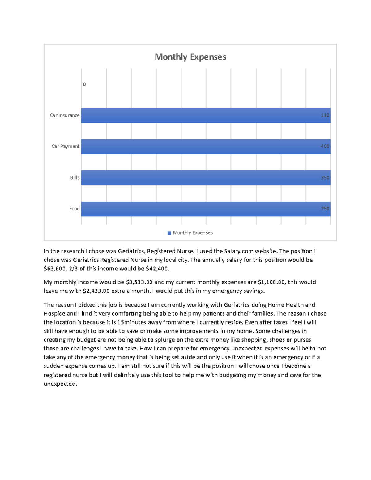 Financial Literacy Project Assignment - Food Bills Car Payment Car ...