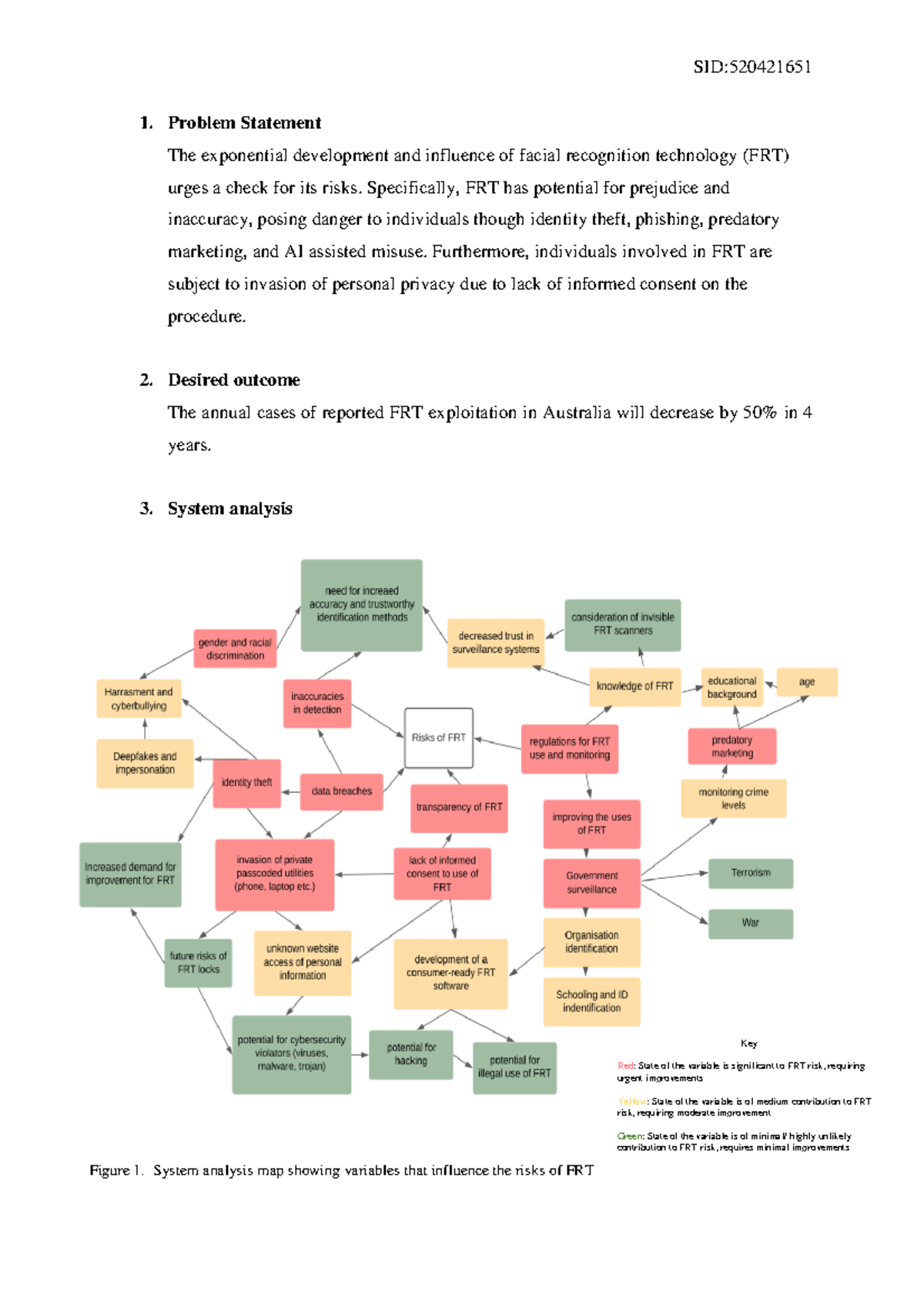 CASE STUDY (facial recognition technology) - Problem Statement The ...